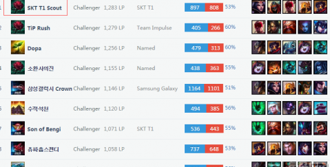 可能存在阶 可能存在阶